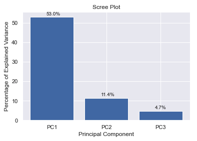 PCA & K-means